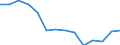 Industrie (ohne Bauwerbe) (NACE Rev. 2 Abschnitte B bis E): Anteil an der gesamten Bruttowertschöpfung (%) / Ukraine