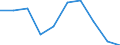 Baugewerbe (NACE Rev. 2 Abschnitt F): Anteil an der gesamten Bruttowertschöpfung (%) / Belarus