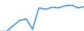 Construction (NACE Rev. 2 Section F): share of total gross value added (%) / Moldova