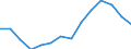 Baugewerbe (NACE Rev. 2 Abschnitt F): Anteil an der gesamten Bruttowertschöpfung (%) / Aserbaidschan