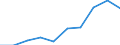 Services (NACE Rev. 2 Sections G to T): share of total gross value added (%) / Belarus