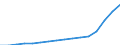 Total household expenditure (National currency, million) / Belarus