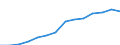 Total household expenditure (National currency, million) / Ukraine