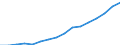 Total household expenditure (National currency, million) / Georgia