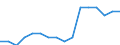 Personal care: share of household expenditure (COICOP 12.1) (%) / Belarus