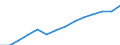 Gross domestic product (current prices) (National currency, million) / Armenia