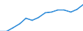 Gross domestic product (current prices) (National currency, million) / Azerbaijan