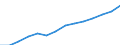 Gross domestic product (current prices) (National currency, million) / Georgia