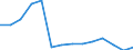 Gross capital formation, as a share of GDP (%) / Moldova