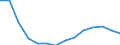 Gross capital formation, as a share of GDP (%) / Azerbaijan