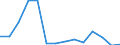 Gross fixed capital formation, as a share of GDP (%) / Moldova