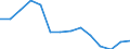 Gross fixed capital formation, as a share of GDP (%) / Ukraine