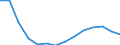 Gross fixed capital formation, as a share of GDP (%) / Azerbaijan