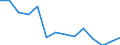 Stock variation, as a share of GDP (%) / Moldova