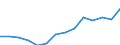 Exports of goods and services, relative to GDP (%) / Georgia