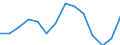 All energy products: primary production (Thousand TOE) / Belarus