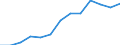 All energy products: primary production (Thousand TOE) / Georgia