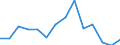 All energy products: gross inland energy consumption (Thousand TOE) / Belarus