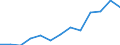 Value of exports to EU28 countries (2013-2020) (EUR million) / Georgia