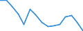 Trade balance (EUR million) / Moldova