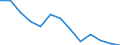 Trade balance (EUR million) / Georgia