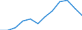 Wert der Einfuhren: SITC 1 (Mio. EUR) / Ukraine