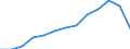 Value of imports: SITC 1 (EUR million) / Azerbaijan