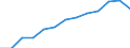 Wert der Einfuhren: SITC 1 (Mio. EUR) / Georgien