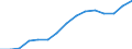 Wert der Einfuhren: SITC 5 (Mio. EUR) / Moldau