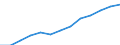 Wert der Einfuhren: SITC 5 (Mio. EUR) / Georgien