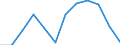 Wert der Einfuhren: SITC 6 (Mio. EUR) / Ukraine