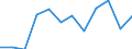 Wert der Ausfuhren: SITC 1 (Mio. EUR) / Ukraine