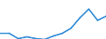 Wert der Ausfuhren: SITC 1 (Mio. EUR) / Georgien