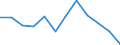 Wert der Ausfuhren: SITC 3 (Mio. EUR) / Ukraine