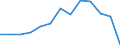 Wert der Ausfuhren: SITC 4 (Mio. EUR) / Aserbaidschan