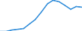 Wert der Ausfuhren: SITC 5 (Mio. EUR) / Moldau