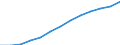 Percentage of households who have Internet access at home. All forms of Internet use are included. The population considered is aged 16 to 74. (%) / Ukraine