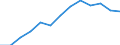 Industrial production index (NACE Rev. 2) (2010 = 100) / Belarus