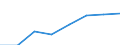 Industrial production index (NACE Rev. 2) (2010 = 100) / Moldova