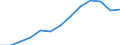 Volume index of construction output (NACE Rev. 2) (2010 = 100) / Azerbaijan