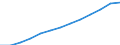 Retail trade volume of sales index (NACE Rev. 2 Division 47) (2010 = 100) / Azerbaijan