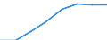 Retail trade turnover index (NACE Rev. 2 Division 47) (2010 = 100) / Belarus