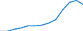 Motor trade turnover index (NACE Rev. 2 Division 45) (2010 = 100) / Azerbaijan