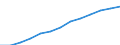 Wholesale trade turnover index (NACE Rev. 2 Division 46) (2010 = 100) / Azerbaijan