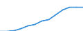 Accommodation and food services turnover index (NACE Rev. 2 Section I) (2010 = 100) / Armenia