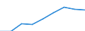 Transport and storage turnover index (NACE Rev. 2 Section H) (2010 = 100) / Azerbaijan