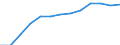 Information and communication turnover index (NACE Rev. 2 Section J) (2010 = 100) / Armenia