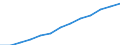 Information and communication turnover index (NACE Rev. 2 Section J) (2010 = 100) / Azerbaijan