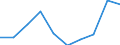 Professional, scientific and technical activities turnover index (NACE Rev. 2 Section M excluding Group 70.1 and Division 75) (2010 = 100) / Armenia