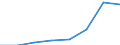 Professional, scientific and technical activities turnover index (NACE Rev. 2 Section M excluding Group 70.1 and Division 75) (2010 = 100) / Azerbaijan